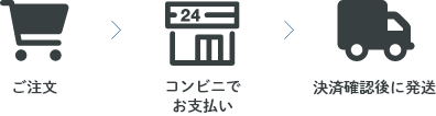 2．コンビニ決済をご利用の場合